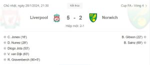 Liverpool vs Norwich, Cup FA, liverpool, HLV Klopp, Socolive