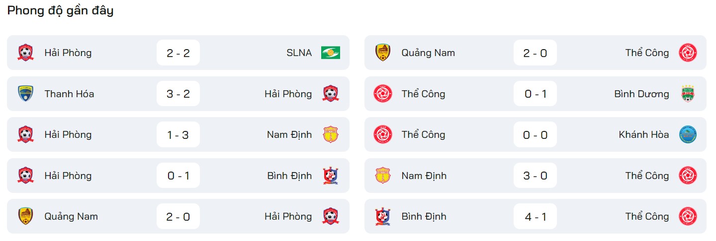 Thể Công vs Hải Phòng, đội tuyển Thể Công, đội tuyển Hải Phòng, tin thể thao, Socolive